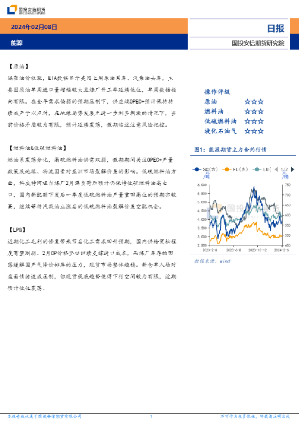 安信期货能源日报