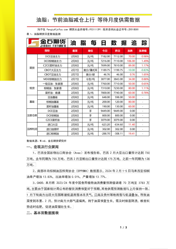 油脂日报：节前油脂减仓上行，等待月度供需数据