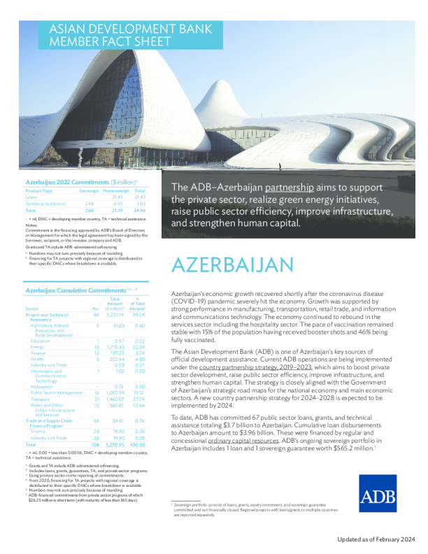 亚洲开发银行和阿塞拜疆 : 概况介绍
