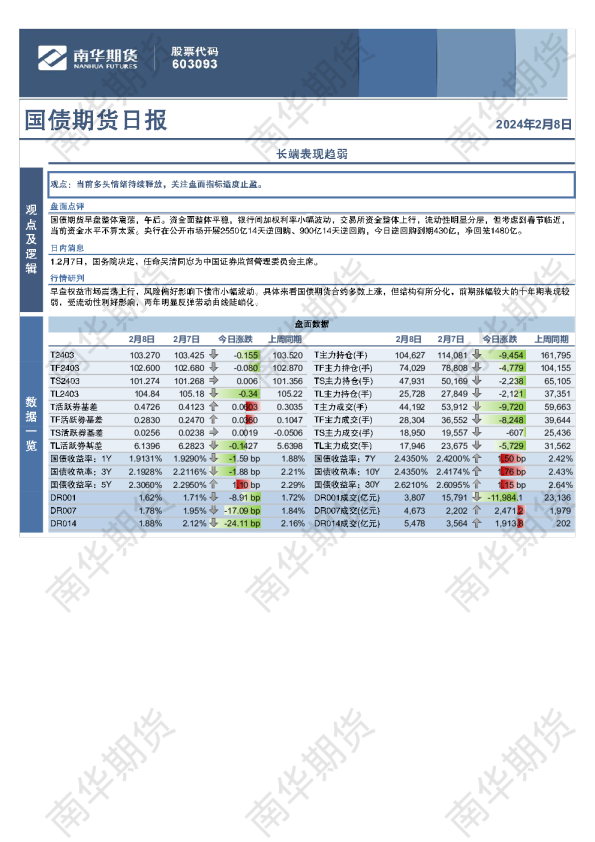 国债期货日报：长端表现趋弱
