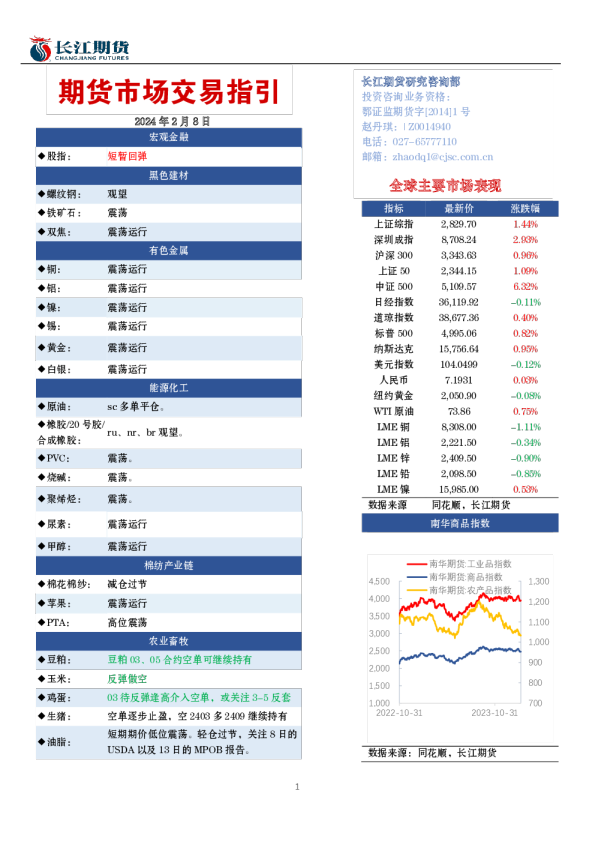 期货市场交易指引