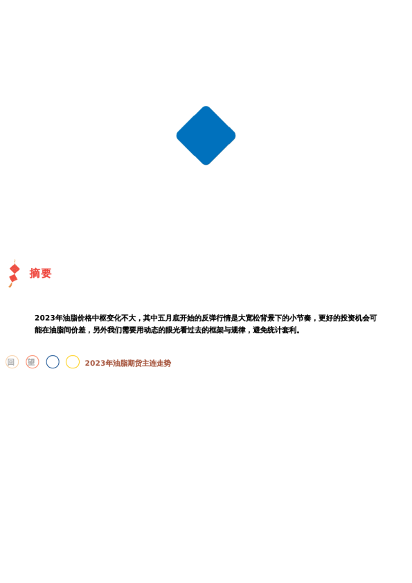 【回 · 望】油脂:衔接