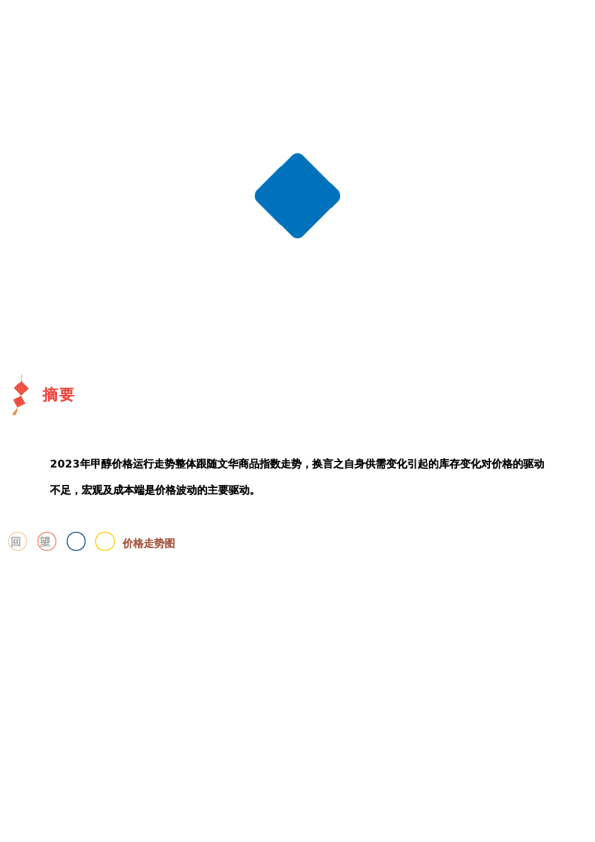 【回 · 望】甲醇:乌合之众