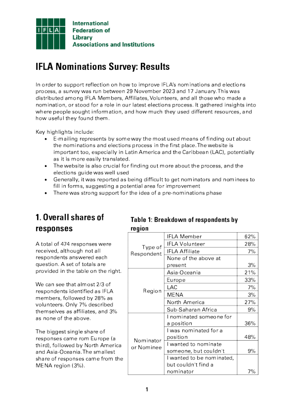国际图联提名和选举调查 2024 - 结果