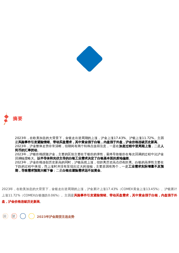 【回 · 望】金银:加息周期下的逆势上涨