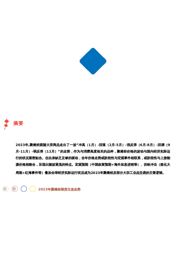 【回 · 望】聚烯烃:随波逐流