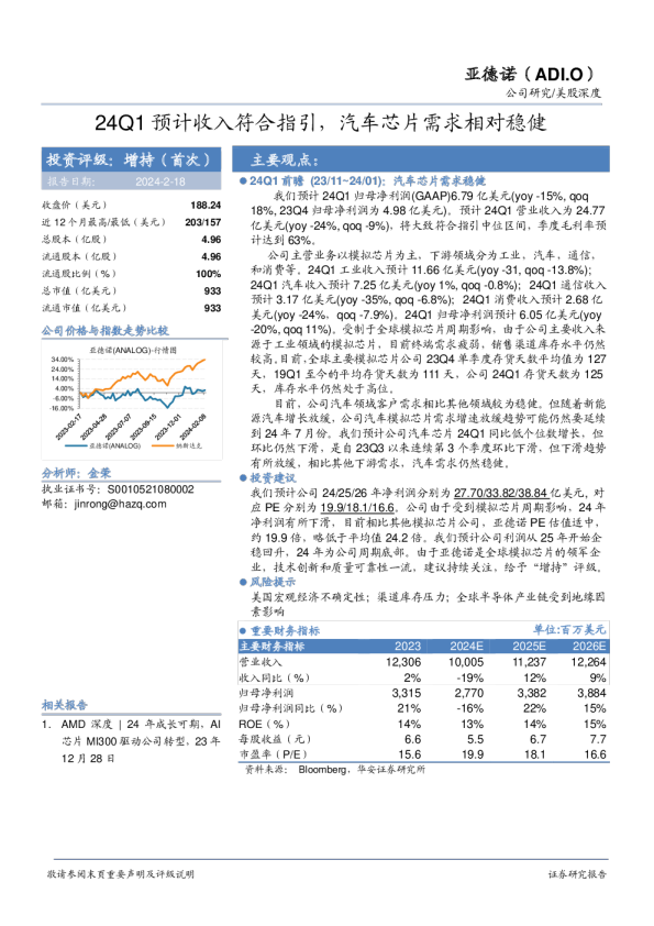 24Q1预计收入符合指引，汽车芯片需求相对稳健