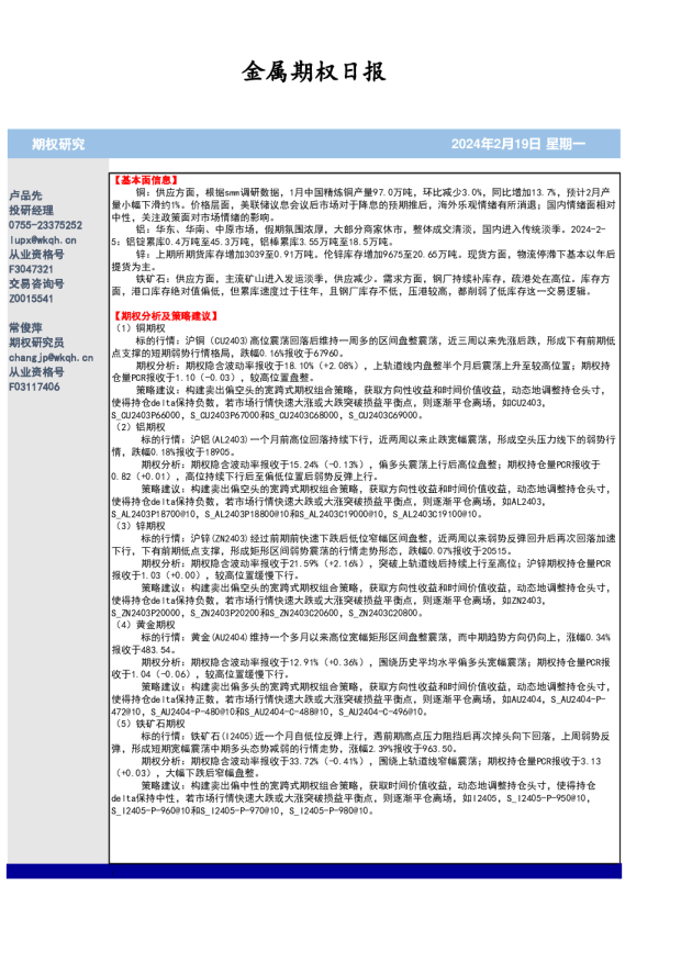 金属期权日报