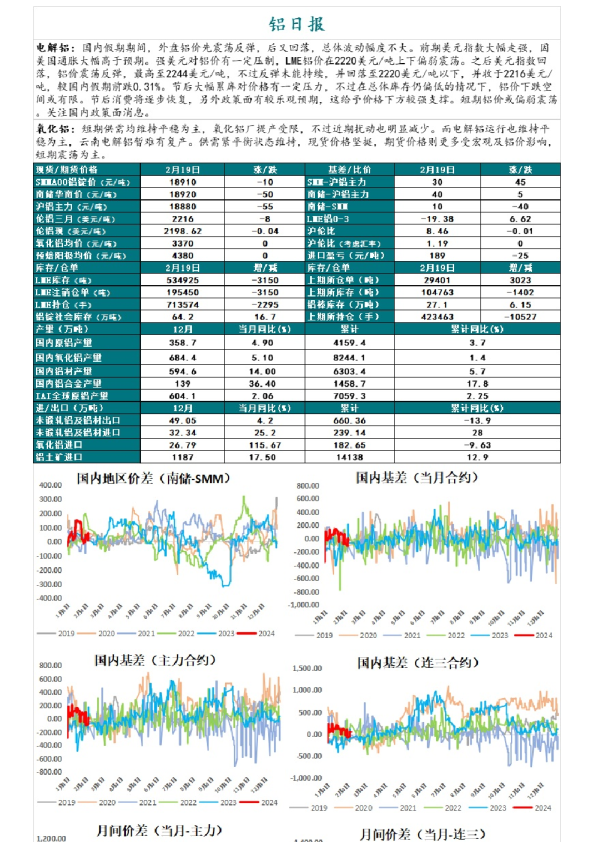 铝日报