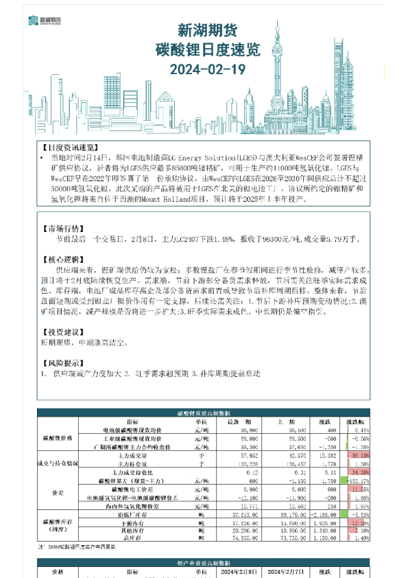 碳酸锂日度速览