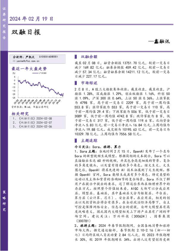 鑫融讯：双融日报