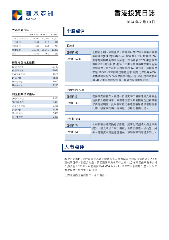香港投资日志