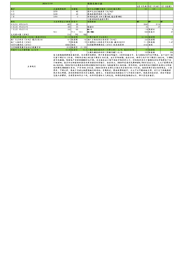 新湖农产（豆粕生猪）日报