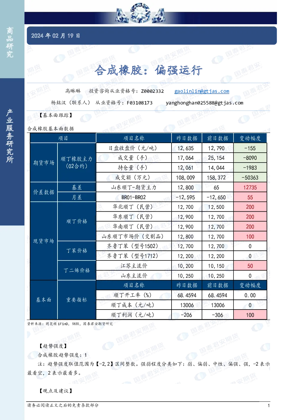 合成橡胶：偏强运行