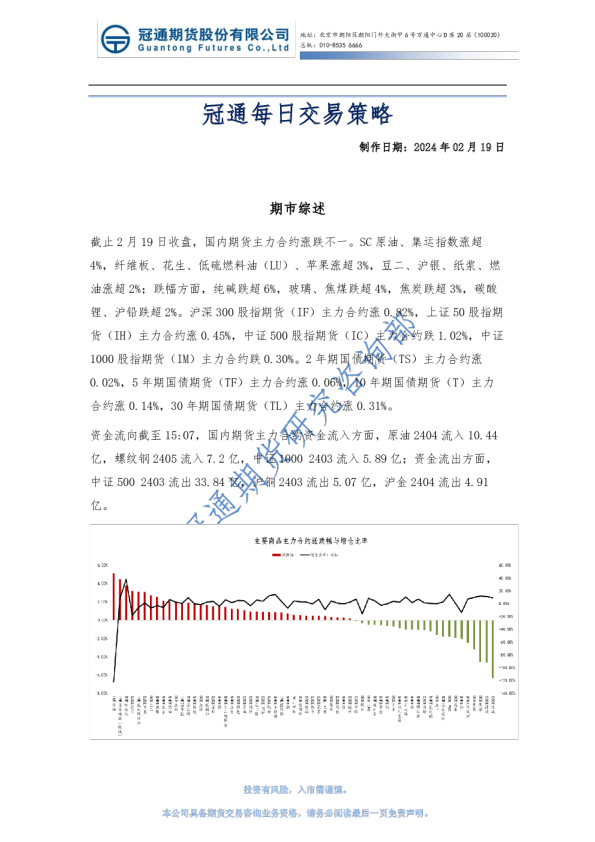冠通每日交易策略