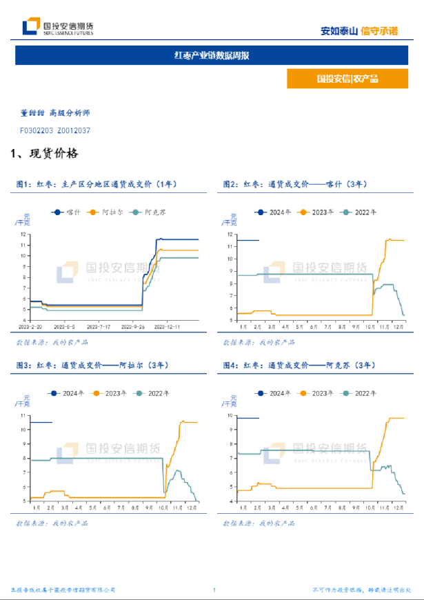 红枣产业链数据周报
