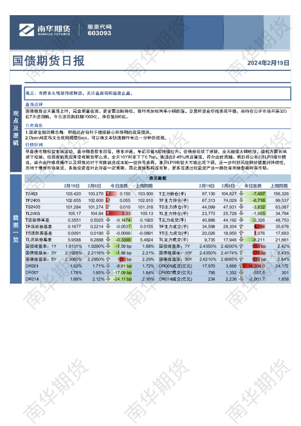 国债期货日报：涨势延续