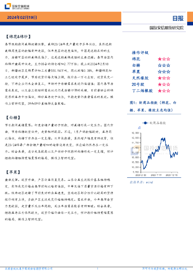 软商品板块日报