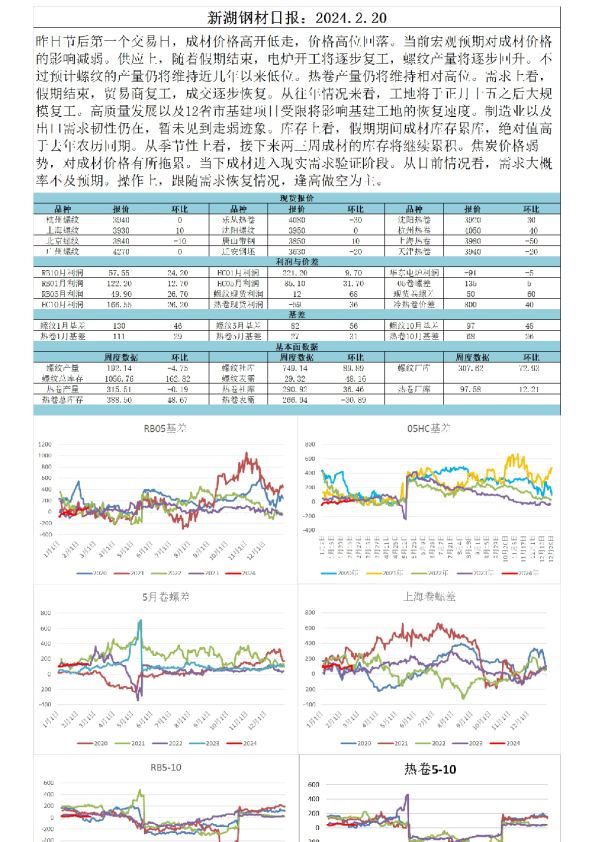 新湖钢材日报