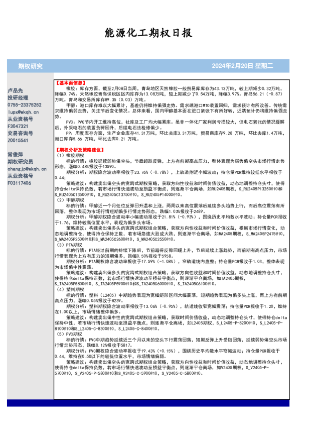 能源化工期权日报