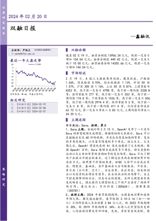 鑫融讯：双融日报