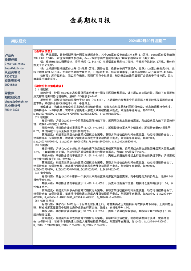 金属期权日报