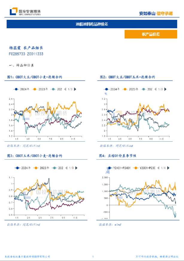 油脂油料跨品种价差