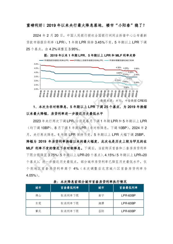 中指 l 重磅利好！2019年以来央行最大降息落地，楼市“小阳春”稳了？