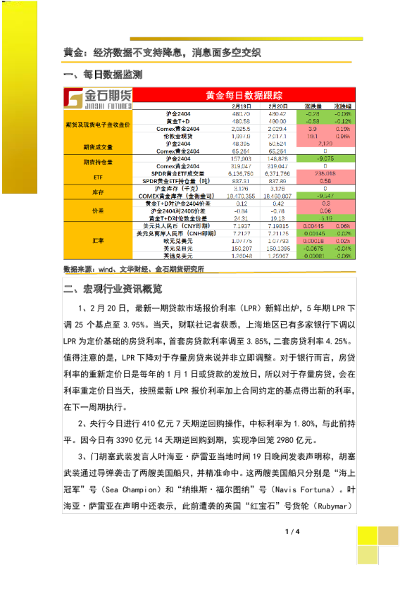 黄金：经济数据不支持降息，消息面多空交织