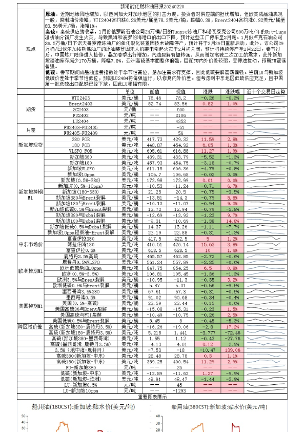 新湖能化燃料油日报