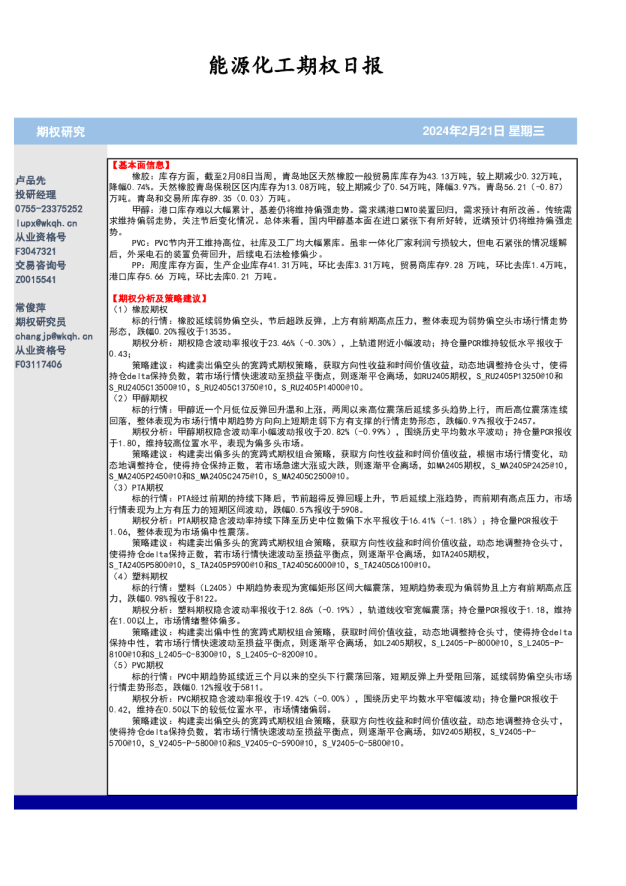 能源化工期权日报