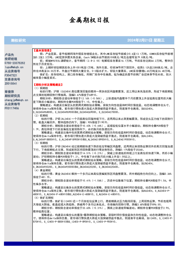 金属期权日报