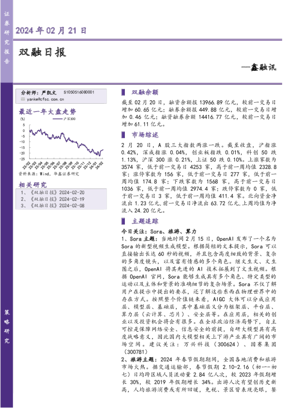 鑫融讯：双融日报