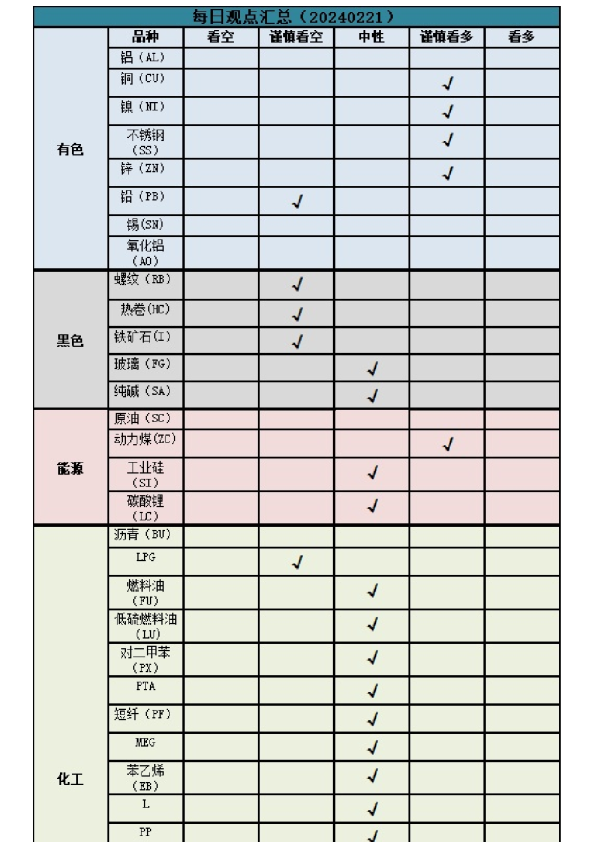 新湖早盘提示