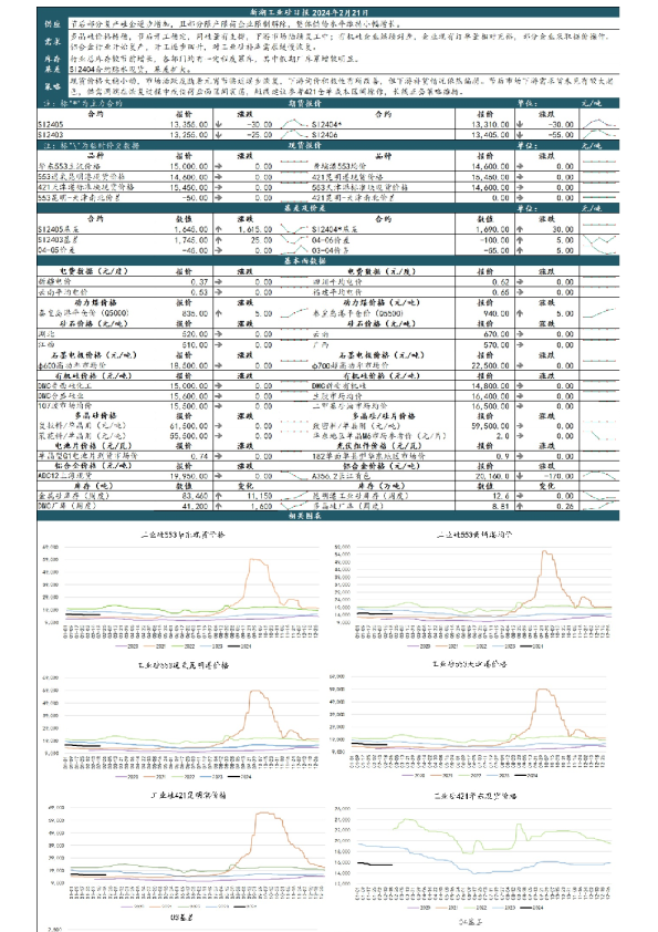 新湖工业硅日报