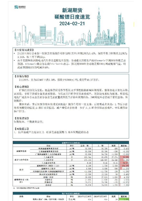 碳酸锂日度速览