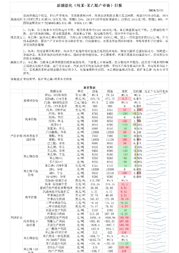 新湖能化（纯苯：苯乙烯产业链）日报