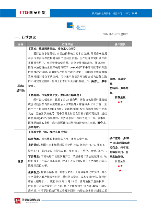 国贸期货投研日报：化工