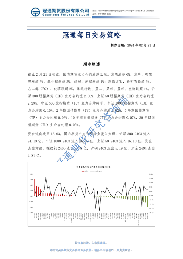 冠通每日交易策略