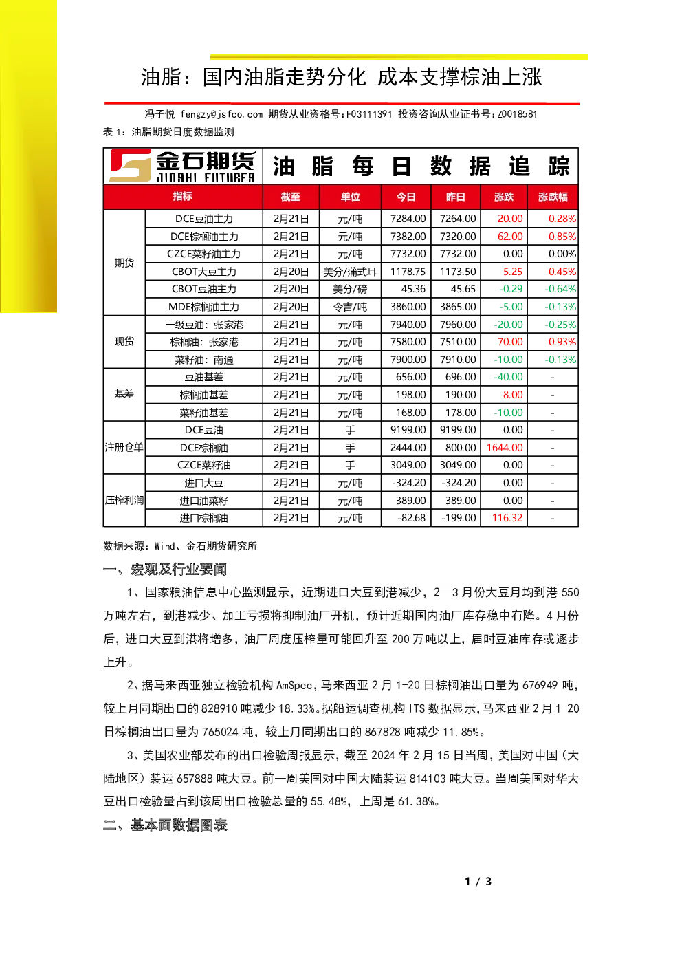 油脂：国内油脂走势分化 成本支撑棕油上涨
