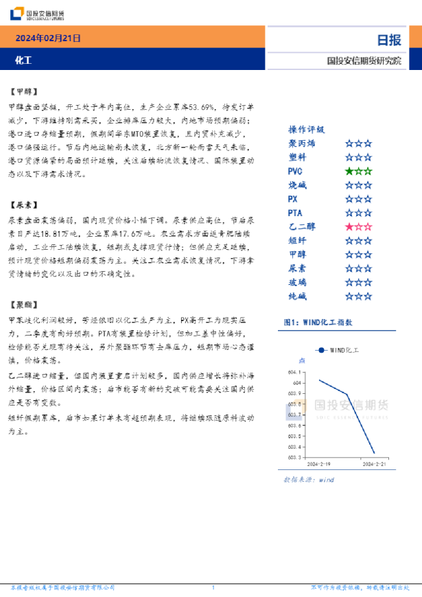 化工日报