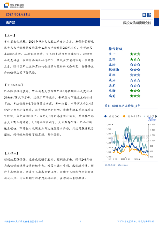 农产品日报