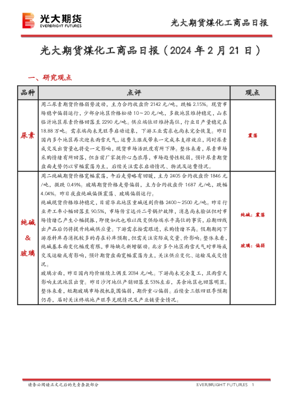 煤化工商品日报