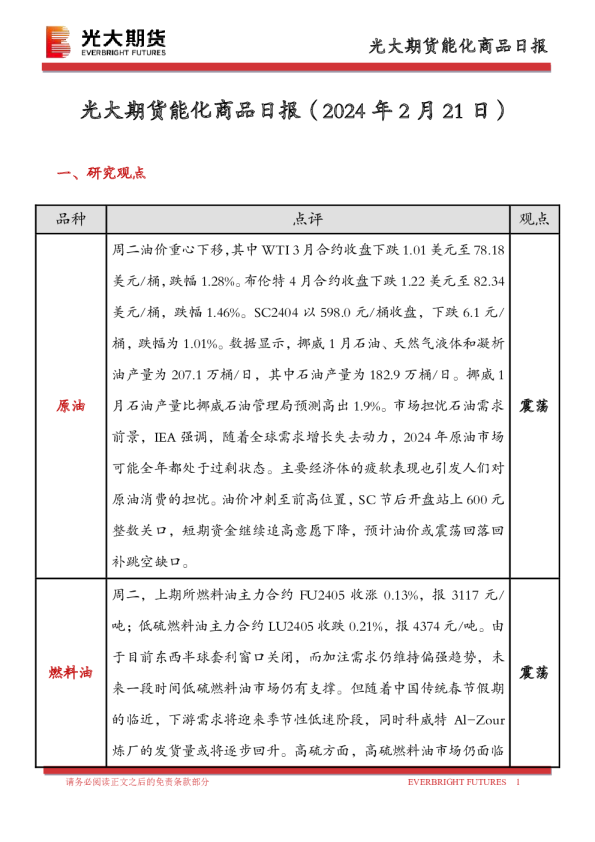 能化商品日报