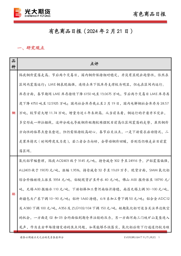 有色商品日报