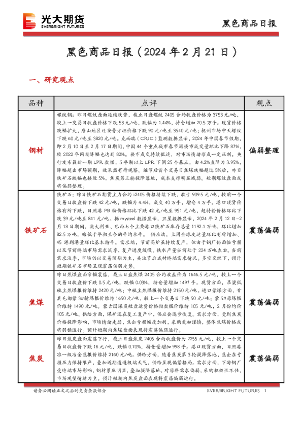 黑色商品日报