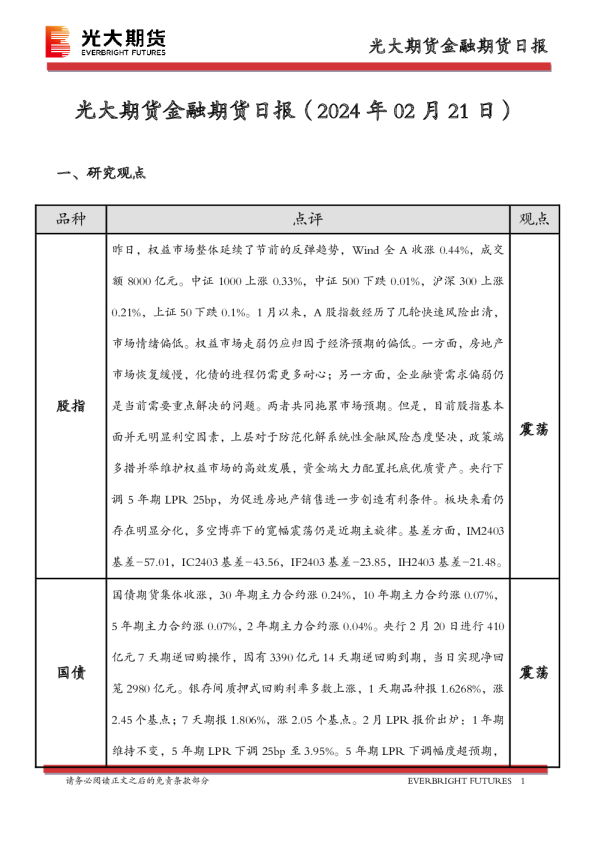 金融期货日报