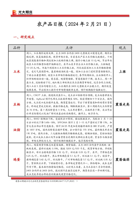 农产品日报