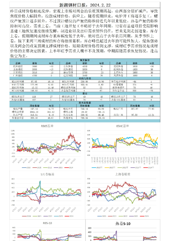 新湖钢材日报