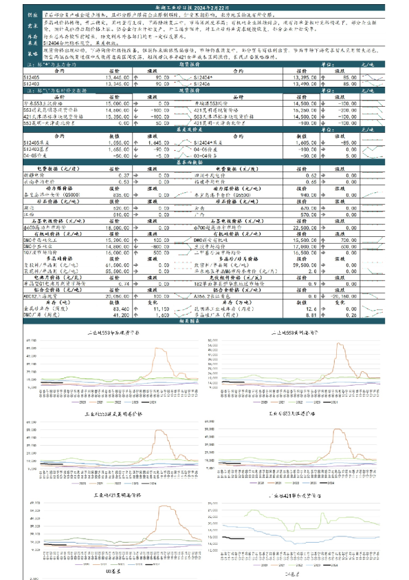 新湖工业硅日报